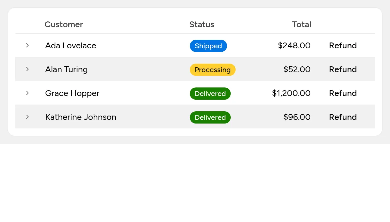 An orders table with striped rows. The pointer clicks on a customer name and that row expands: its line items appear in a panel that starts under the Customer column, the chevron turns, and the stripes of the rows below keep alternating as before. The pointer then clicks a Refund button on another row, which does nothing to that row's expansion; clicking the row's text opens it.